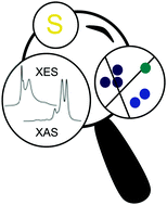 Graphical abstract: Unsupervised machine learning for unbiased chemical classification in X-ray absorption spectroscopy and X-ray emission spectroscopy