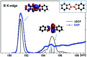 Graphical abstract: Revealing the electronic properties of the B–B bond: the bis-catecholato diboron molecule