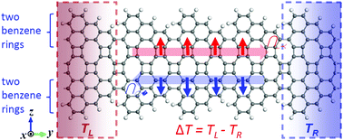 Graphical abstract: Spin-Seebeck effect and thermoelectric properties of one-dimensional graphene-like nanoribbons periodically embedded with four- and eight-membered rings