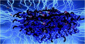 Graphical abstract: Dual carbon-confined Sb2Se3 nanoparticles with pseudocapacitive properties for high-performance lithium-ion half/full batteries