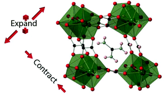 Graphical abstract: Enhancing the chemical flexibility of hybrid perovskites by introducing divalent ligands