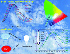 Graphical abstract: A solid-solution modulation strategy in trivalent bismuth-doped gallate phosphors for single substrate tunable emission