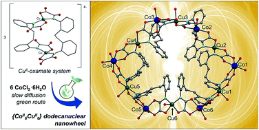 Graphical abstract: Unexpected formation of a dodecanuclear {CoII6CuII6} nanowheel under ambient conditions: magneto-structural correlations