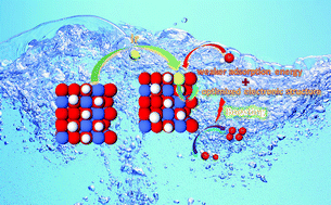 Graphical abstract: Boosting oxygen evolution of layered double hydroxide through electronic coupling with ultralow noble metal doping