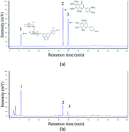 Graphical abstract: Citrus depressa Hayata peel ameliorates nonalcoholic fatty liver and modulates the activity of hepatic drug-metabolizing enzymes and transporters in rats fed a high-fat diet