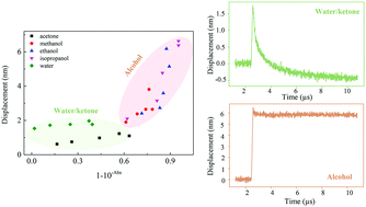 Graphical abstract: Optimization of the synthesis conditions of gold nanoparticle–polydimethylsiloxane composites for ultrasound generation