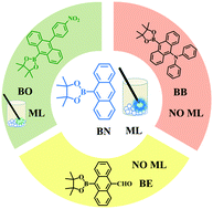 Graphical abstract: Study on the different mechanoluminescence of anthracene derivatives