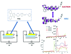 Graphical abstract: Synthesis of a new 1,3,4-thiadiazole-substituted phenanthroimidazole derivative, its growth on glass/ITO as a thin film and analysis of some surface and optoelectronic properties