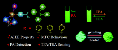 Graphical abstract: Multi-stimuli responsive properties and structure–property studies of tetraphenylethylene functionalized arylimidazole derivatives