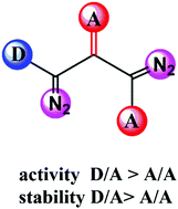Graphical abstract: Elucidating the mechanism and reactivity of the reaction between the donor–acceptor–acceptor 1,3-bisdiazo compound and cinnamyl alcohol catalyzed by Rh2(OAc)4: a DFT study