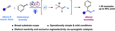Graphical abstract: Radical 1,2-addition of bromoarenes to alkynes via dual photoredox and nickel catalysis