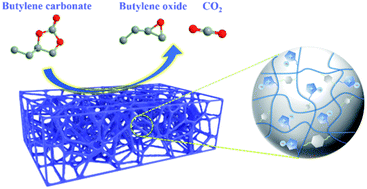 Graphical abstract: Tris-imidazolinium-based porous poly(ionic liquid)s as an efficient catalyst for decarboxylation of cyclic carbonate to epoxide