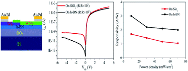 Graphical abstract: A comparative study of electrical and opto-electrical properties of a few-layer p-WSe2/n-WS2 heterojunction diode on SiO2 and h-BN substrates
