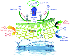 Graphical abstract: The graphite-catalyzed ipso-functionalization of arylboronic acids in an aqueous medium: metal-free access to phenols, anilines, nitroarenes, and haloarenes