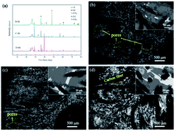 Graphical abstract: Effect of heat treatment on the microstructure and ablation performance of C/C–SiC composites containing ZrSi2–Si