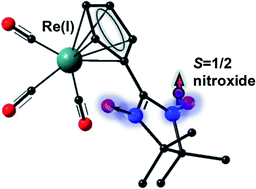 Graphical abstract: Re(i)-nitroxide complexes