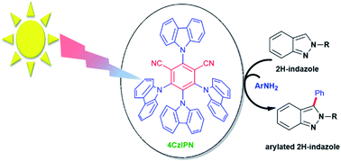 Graphical abstract: Metal-free, regioselective, visible light activation of 4CzIPN for the arylation of 2H-indazole derivatives