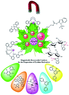 Graphical abstract: Magnetically recoverable catalysts for the preparation of pyridine derivatives: an overview
