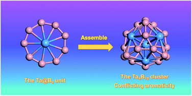 Graphical abstract: TM4B180/− (TM = Hf, Ta, W, Re, Os): new structure construction with TM doped B wheel units