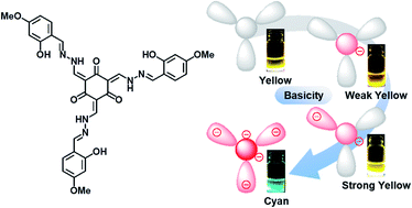 Graphical abstract: Base-induced multi-state fluorescence of a trefoil-shaped salicylaldehyde azine derivative