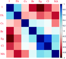 Graphical abstract: Bandgap tuning strategy by cations and halide ions of lead halide perovskites learned from machine learning