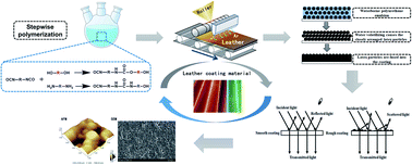 Graphical abstract: A self-matting waterborne polyurethane coating with admirable abrasion-resistance