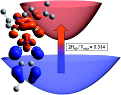 Graphical abstract: Interligand communication in a metal mediated LL′CT system – a case study