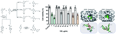 Graphical abstract: New carvacrol and thymol derivatives as potential insecticides: synthesis, biological activity, computational studies and nanoencapsulation