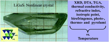Graphical abstract: Thermophysical properties of lithium thiogallate that are important for optical applications