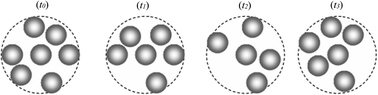 Graphical abstract: The liquid–amorphous phase transition, slow dynamics and dynamical heterogeneity for bulk iron: a molecular dynamics simulation