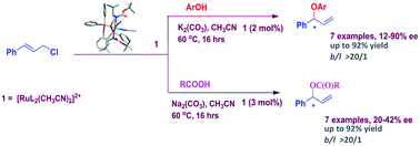 Graphical abstract: Enantio- and regioselective asymmetric allylic substitution using a chiral aminophosphinite ruthenium complex: an experimental and theoretical investigation