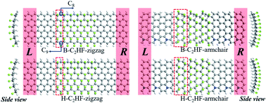 Graphical abstract: Spin filtering controller induced by phase transitions in fluorographane