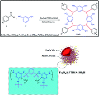 Graphical abstract: Synthesis of calixresorcarenes using magnetic poly triazine-benzene sulfonamide-SO3H