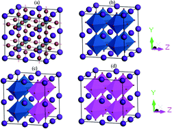 Graphical abstract: The effect of metal substitution in CsSnI3 perovskites with enhanced optoelectronic and photovoltaic properties