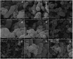 Graphical abstract: Efficient purification of wastewater by applying mechanical force and BaCO3/TiO2 and BaTiO3/TiO2 piezocatalysts