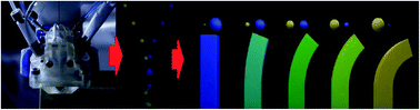 Graphical abstract: 3D reactive inkjet printing of aliphatic polyureas using in-air coalescence technique