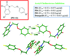 Graphical abstract: Synthesis, solid state self-assembly driven by antiparallel π⋯π stacking and {⋯H–C–C–F}2 dimer synthons, and in vitro acetyl cholinesterase inhibition activity of phenoxy pendant isatins