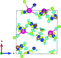 Graphical abstract: Enhanced thermoelectric performance in Sb–Br codoped Bi2Se3 with complex electronic structure and chemical bond softening