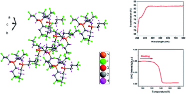 Graphical abstract: PO(CH2CH2CF3)3: an organic ultraviolet nonlinear optical material without any anionic group