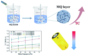 Graphical abstract: Liquid cooling system for battery modules with boron nitride based thermal conductivity silicone grease