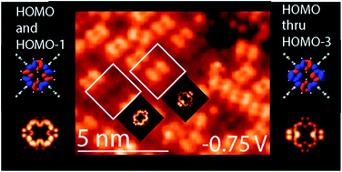 Graphical abstract: Electronic energy levels of porphyrins are influenced by the local chemical environment