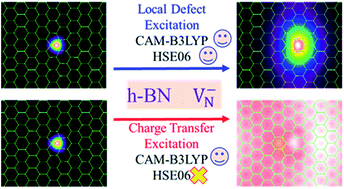Graphical abstract: Density functionals with asymptotic-potential corrections are required for the simulation of spectroscopic properties of materials