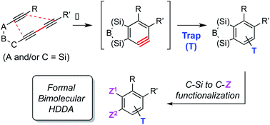 Graphical abstract: Silicon as a powerful control element in HDDA chemistry: redirection of innate cyclization preferences, functionalizable tethers, and formal bimolecular HDDA reactions