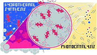 Graphical abstract: Green hydrothermal synthesis yields perylenebisimide–SiO2 hybrid materials with solution-like fluorescence and photoredox activity