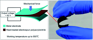 Graphical abstract: High-temperature piezoelectric conversion using thermally stabilized electrospun polyacrylonitrile membranes