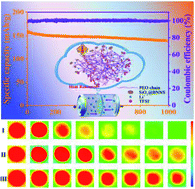 Graphical abstract: Surface-modified boron nitride as a filler to achieve high thermal stability of polymer solid-state lithium-metal batteries