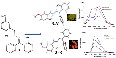 Graphical abstract: ESIPT geometrical isomers with distinct mechanofluorochromism and intra/intermolecular H-bonding controlled tunable fluorescence