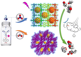 Graphical abstract: Acid-directed synthesis of three Cd-based metal–organic frameworks with luminescence and catalytic CO2 transformation properties
