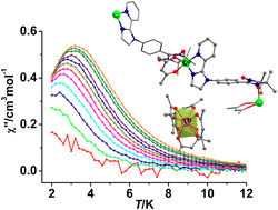 Graphical abstract: Heterospin 2p–4f and 2p–3d–4f complexes constructed by a nitronyl nitroxide ligand: syntheses, structures and magnetic properties