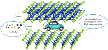 Graphical abstract: Theoretically evaluating two-dimensional tetragonal Si2Se2 and SiSe2 nanosheets as anode materials for alkali metal-ion batteries